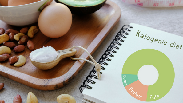 7 things to know before starting the Ketogenic Diet