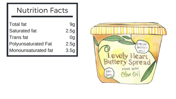 Food labels and nutrition facts: What do they really mean?