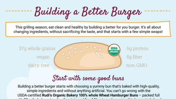 Guide to building a better burger