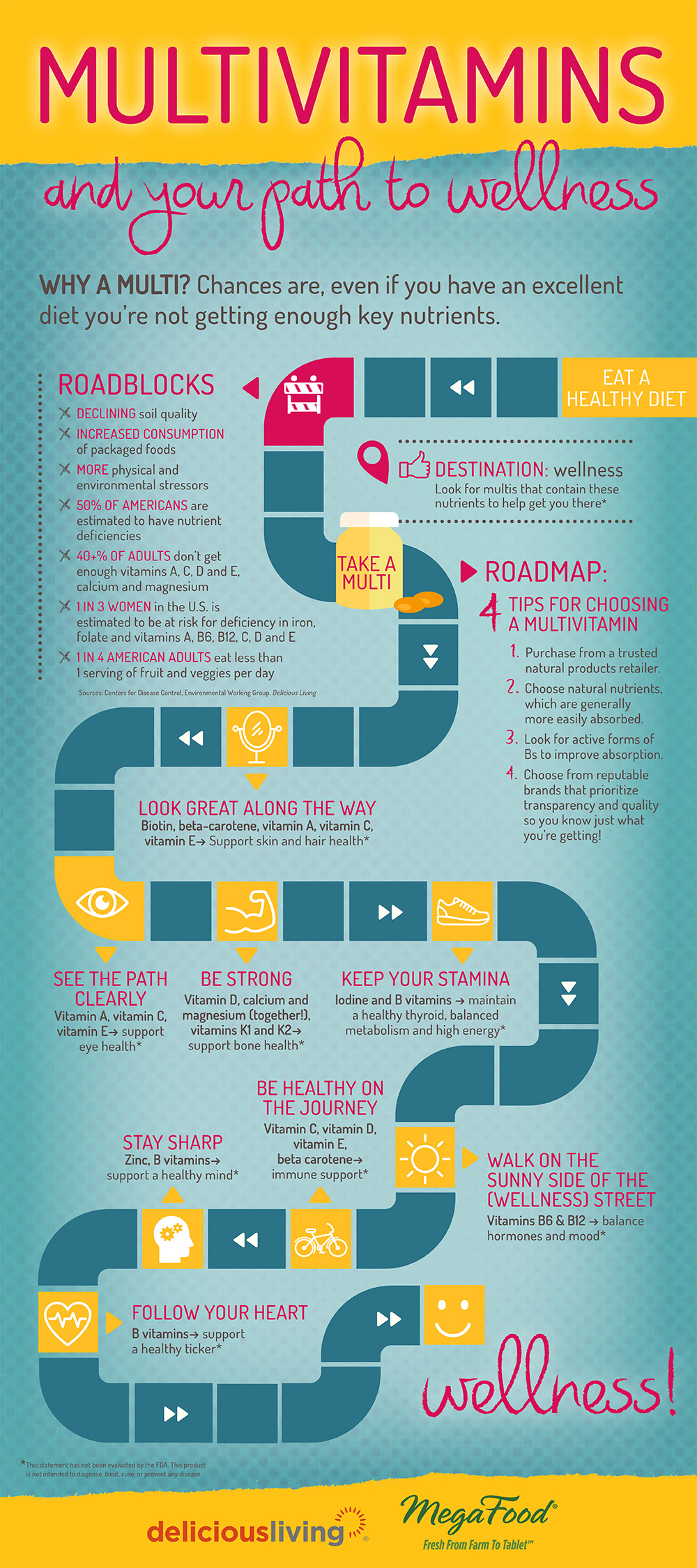 The benefits of multivitamins Delicious Living